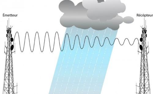 Le Cameroun va implémenter la méthode « Raincell » pour prévenir les inondations à partir des réseaux de téléphonie mobile