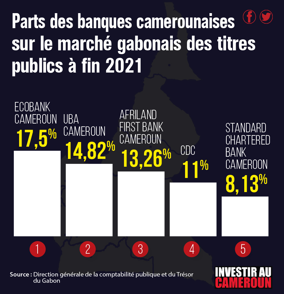 InfographieIAC banques camerounaises
