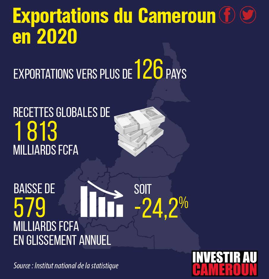 InfographieSBBC exportations 2020 cameroun